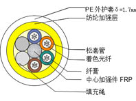 ADSS-24B1-PE-100(单护套)技术参数